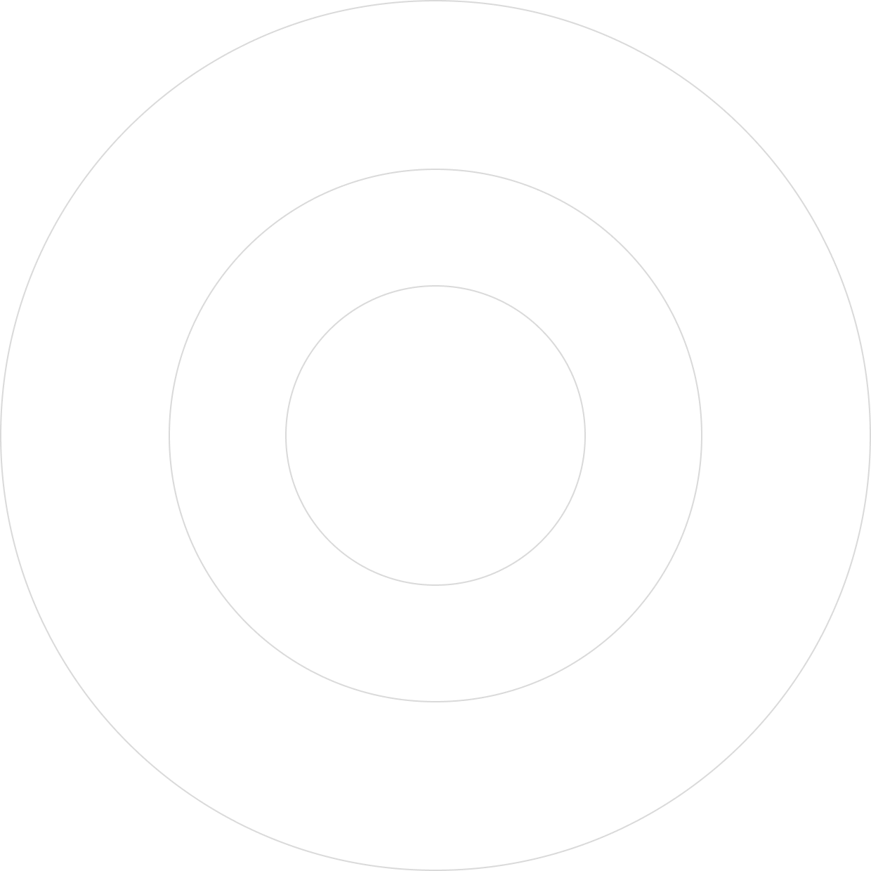 Circles